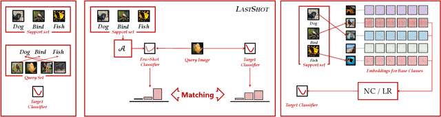 Figure 3 for Few-Shot Learning with a Strong Teacher