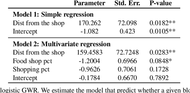 Figure 3 for Online-to-Offline Advertisements as Field Experiments