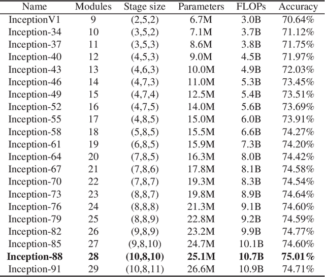 Figure 2 for Deep discriminant analysis for task-dependent compact network search