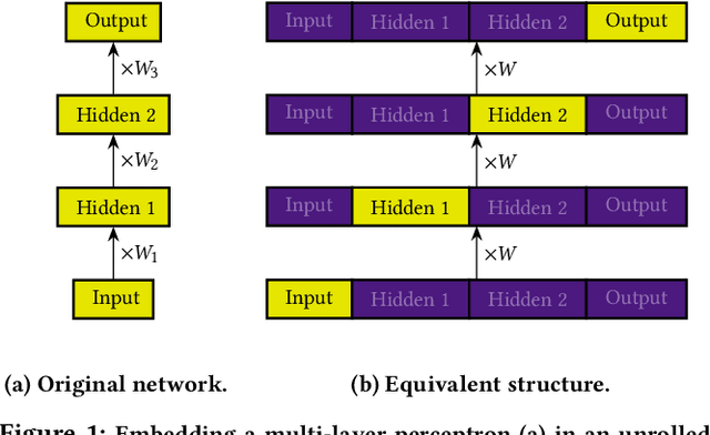 Figure 1 for Emergent Structures and Lifetime Structure Evolution in Artificial Neural Networks