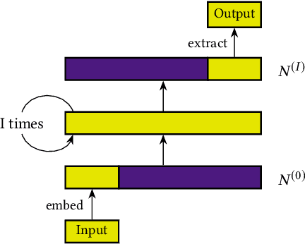 Figure 2 for Emergent Structures and Lifetime Structure Evolution in Artificial Neural Networks