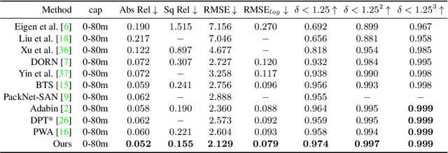 Figure 2 for NeW CRFs: Neural Window Fully-connected CRFs for Monocular Depth Estimation