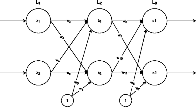 Figure 1 for Tensor-Based Backpropagation in Neural Networks with Non-Sequential Input