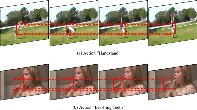 Figure 1 for Exploiting Inter-Frame Regional Correlation for Efficient Action Recognition