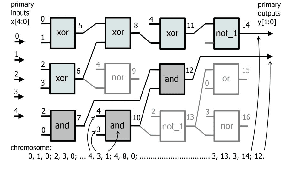 Figure 1 for Automated Circuit Approximation Method Driven by Data Distribution
