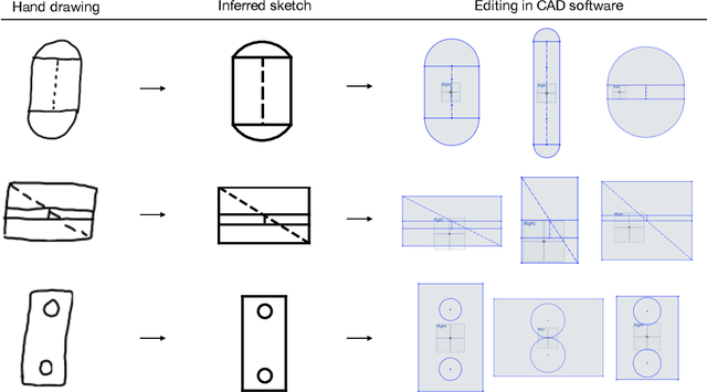 Figure 2 for Vitruvion: A Generative Model of Parametric CAD Sketches