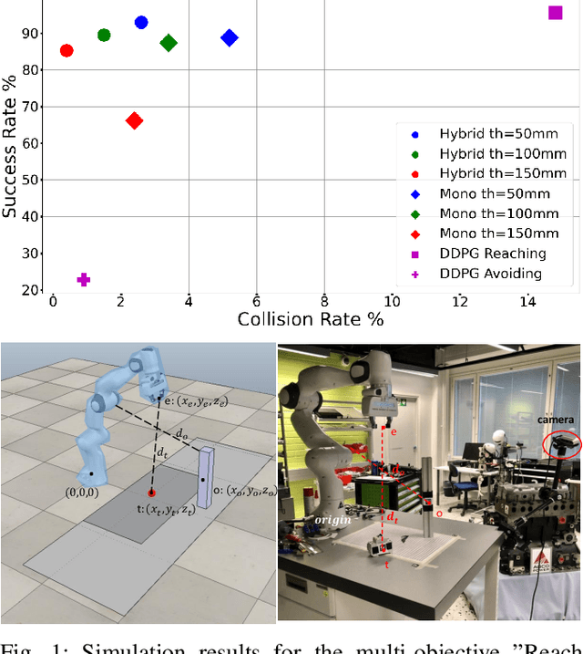 Figure 1 for Monolithic vs. hybrid controller for multi-objective Sim-to-Real learning