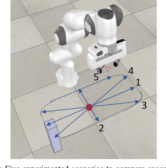 Figure 3 for Monolithic vs. hybrid controller for multi-objective Sim-to-Real learning