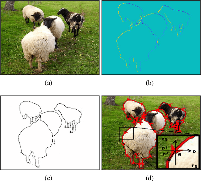 Figure 1 for DDNet: Dual-path Decoder Network for Occlusion Relationship Reasoning