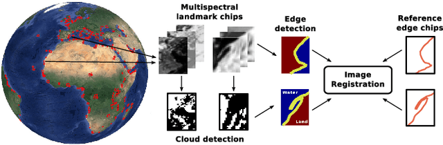 Figure 1 for Pattern Recognition Scheme for Large-Scale Cloud Detection over Landmarks