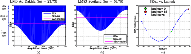 Figure 3 for Pattern Recognition Scheme for Large-Scale Cloud Detection over Landmarks