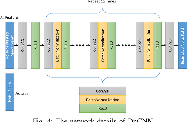 Figure 4 for Learning from Natural Noise to Denoise Micro-Doppler Spectrogram