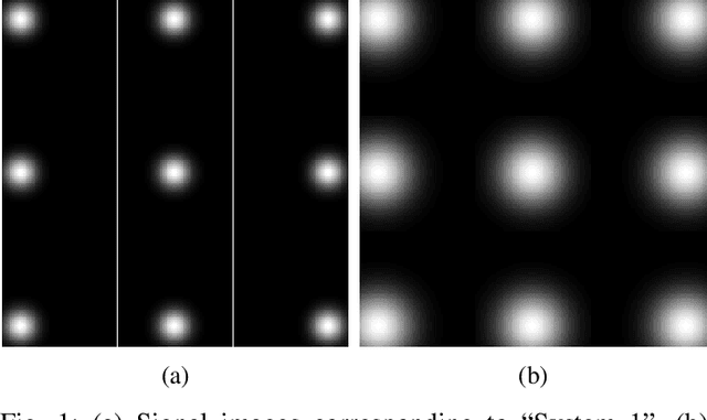Figure 1 for Approximating the Ideal Observer for joint signal detection and localization tasks by use of supervised learning methods