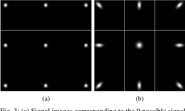 Figure 3 for Approximating the Ideal Observer for joint signal detection and localization tasks by use of supervised learning methods