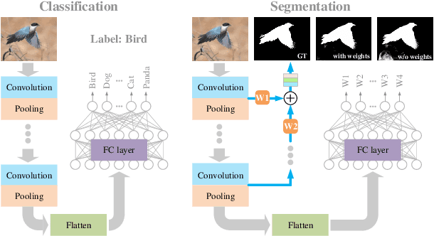 Figure 1 for Perception-and-Regulation Network for Salient Object Detection