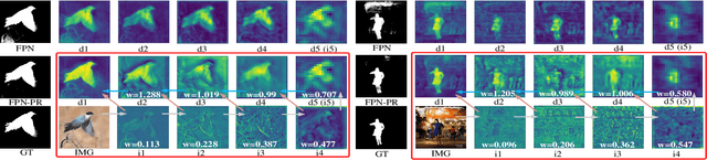 Figure 3 for Perception-and-Regulation Network for Salient Object Detection