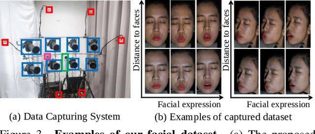 Figure 4 for Facial Depth and Normal Estimation using Single Dual-Pixel Camera