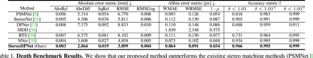 Figure 1 for Facial Depth and Normal Estimation using Single Dual-Pixel Camera