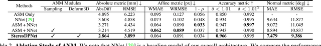 Figure 3 for Facial Depth and Normal Estimation using Single Dual-Pixel Camera