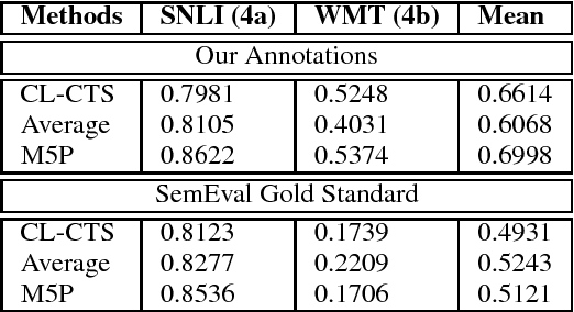 Figure 3 for CompiLIG at SemEval-2017 Task 1: Cross-Language Plagiarism Detection Methods for Semantic Textual Similarity