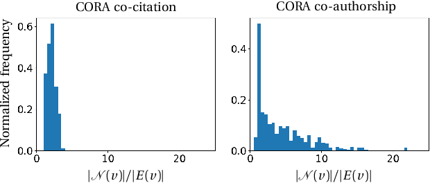 Figure 4 for Adaptive Neural Message Passing for Inductive Learning on Hypergraphs