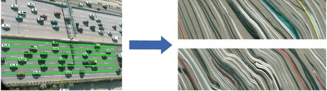Figure 1 for Spatial-Temporal Deep Embedding for Vehicle Trajectory Reconstruction from High-Angle Video