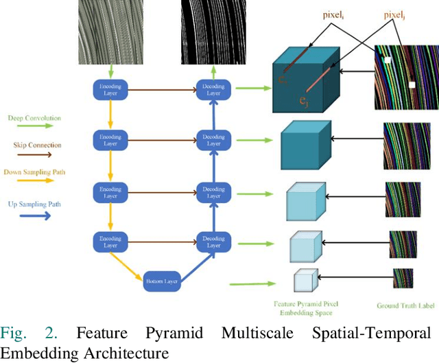 Figure 2 for Spatial-Temporal Deep Embedding for Vehicle Trajectory Reconstruction from High-Angle Video
