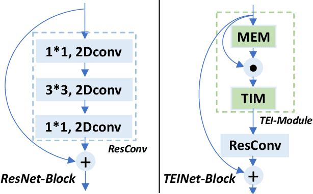 Figure 1 for TEINet: Towards an Efficient Architecture for Video Recognition