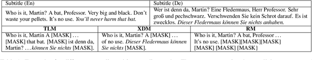 Figure 2 for Cross-lingual Intermediate Fine-tuning improves Dialogue State Tracking