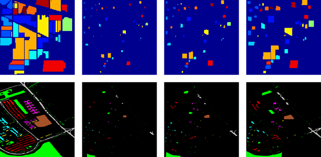 Figure 4 for On the Sampling Strategy for Evaluation of Spectral-spatial Methods in Hyperspectral Image Classification