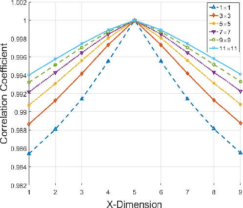 Figure 2 for On the Sampling Strategy for Evaluation of Spectral-spatial Methods in Hyperspectral Image Classification