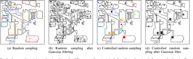 Figure 3 for On the Sampling Strategy for Evaluation of Spectral-spatial Methods in Hyperspectral Image Classification