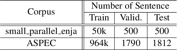 Figure 1 for Simultaneous Neural Machine Translation using Connectionist Temporal Classification