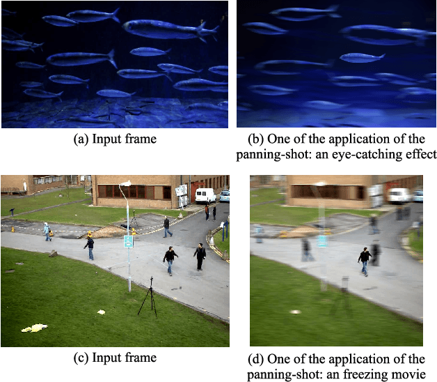 Figure 3 for A Method For Adding Motion-Blur on Arbitrary Objects By using Auto-Segmentation and Color Compensation Techniques