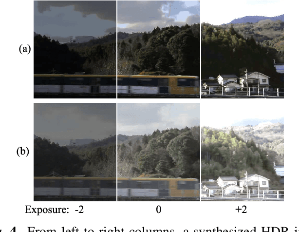 Figure 4 for A Method For Adding Motion-Blur on Arbitrary Objects By using Auto-Segmentation and Color Compensation Techniques