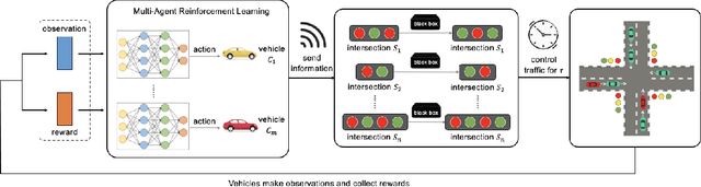 Figure 3 for Attacking Deep Reinforcement Learning-Based Traffic Signal Control Systems with Colluding Vehicles