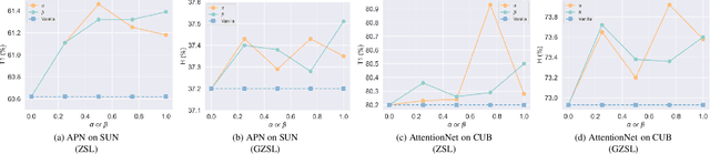 Figure 3 for Rebalanced Zero-shot Learning