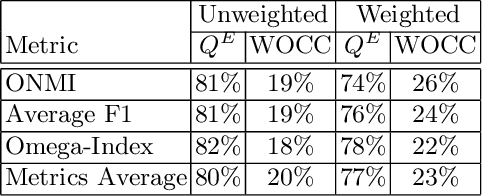 Figure 1 for Machine-Learning Based Objective Function Selection for Community Detection
