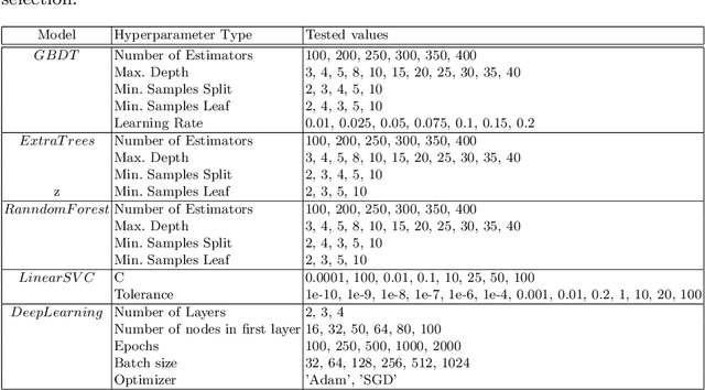 Figure 3 for Machine-Learning Based Objective Function Selection for Community Detection
