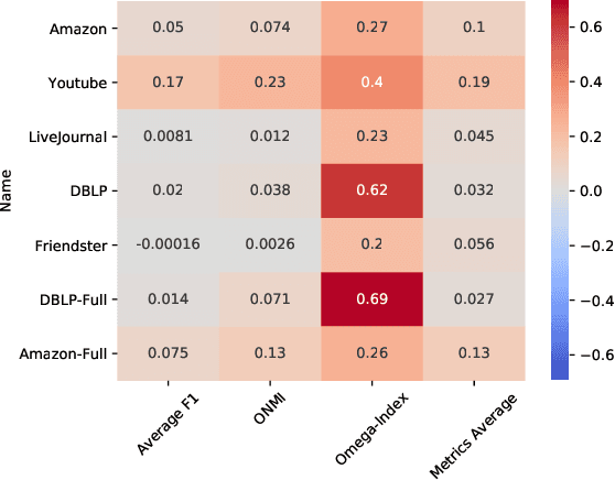 Figure 2 for Machine-Learning Based Objective Function Selection for Community Detection