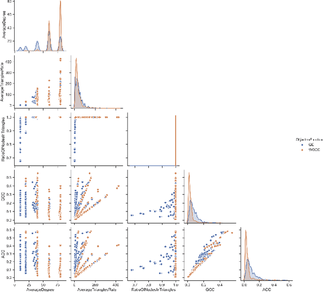 Figure 4 for Machine-Learning Based Objective Function Selection for Community Detection