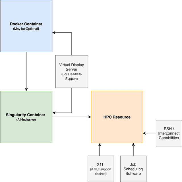 Figure 3 for Webots.HPC: A Parallel Robotics Simulation Pipeline for Autonomous Vehicles on High Performance Computing