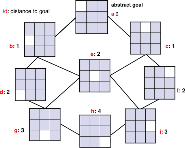 Figure 1 for A General Theory of Additive State Space Abstractions
