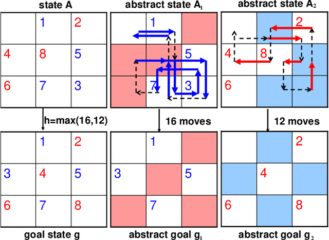Figure 3 for A General Theory of Additive State Space Abstractions