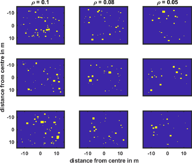 Figure 2 for Optimization of Radar Parameters for Maximum Detection Probability Under Generalized Discrete Clutter Conditions Using Stochastic Geometry