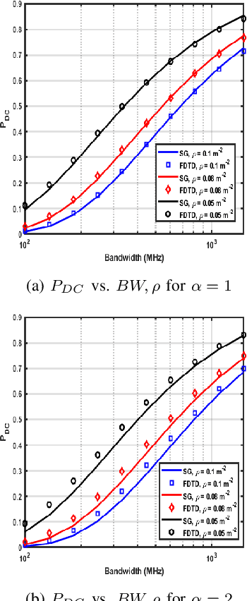 Figure 3 for Optimization of Radar Parameters for Maximum Detection Probability Under Generalized Discrete Clutter Conditions Using Stochastic Geometry