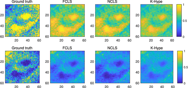 Figure 2 for A laboratory-created dataset with ground-truth for hyperspectral unmixing evaluation
