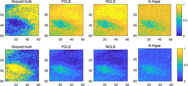 Figure 3 for A laboratory-created dataset with ground-truth for hyperspectral unmixing evaluation