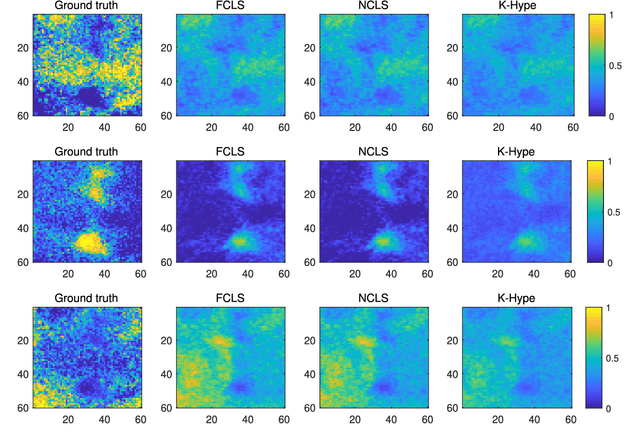 Figure 4 for A laboratory-created dataset with ground-truth for hyperspectral unmixing evaluation