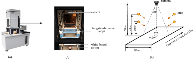 Figure 1 for A laboratory-created dataset with ground-truth for hyperspectral unmixing evaluation